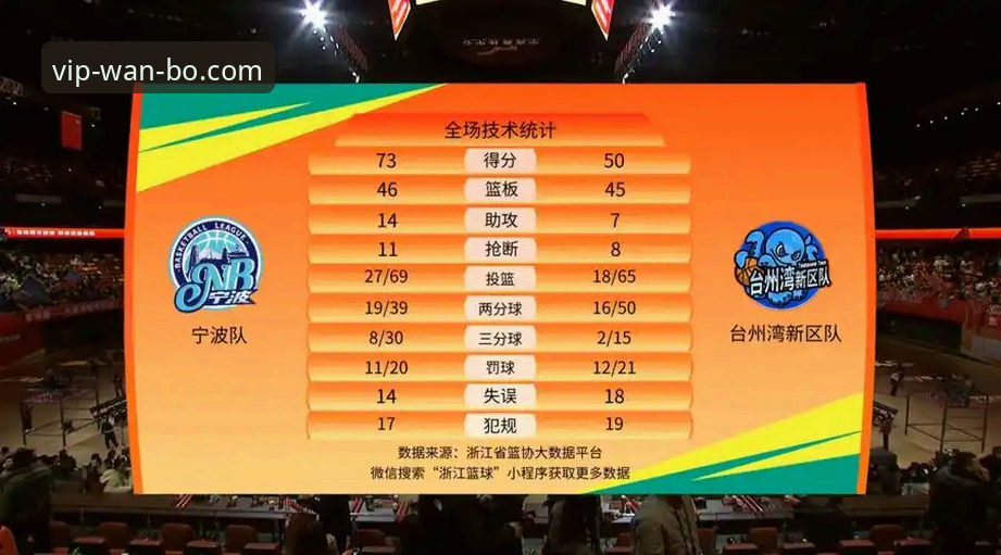 万博官方登录 掌握季后赛关键战的实用观赛指南——浙江加时逆转宁波的深度复盘