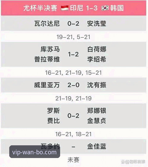 万博2025功能怎么下载 尤伯杯半决赛中国队3-0横扫日本,万博体育官网见证第21次决赛征程最新动态
